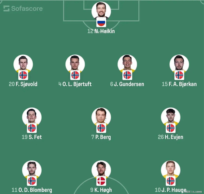 北欧黑马球队博德闪耀：球星离队即哑火，回归