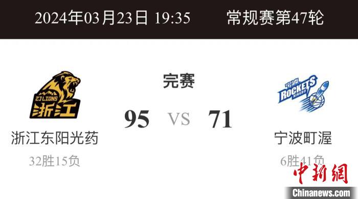 胡金秋与奥卡福内线发威带队取胜 广厦击败宁波